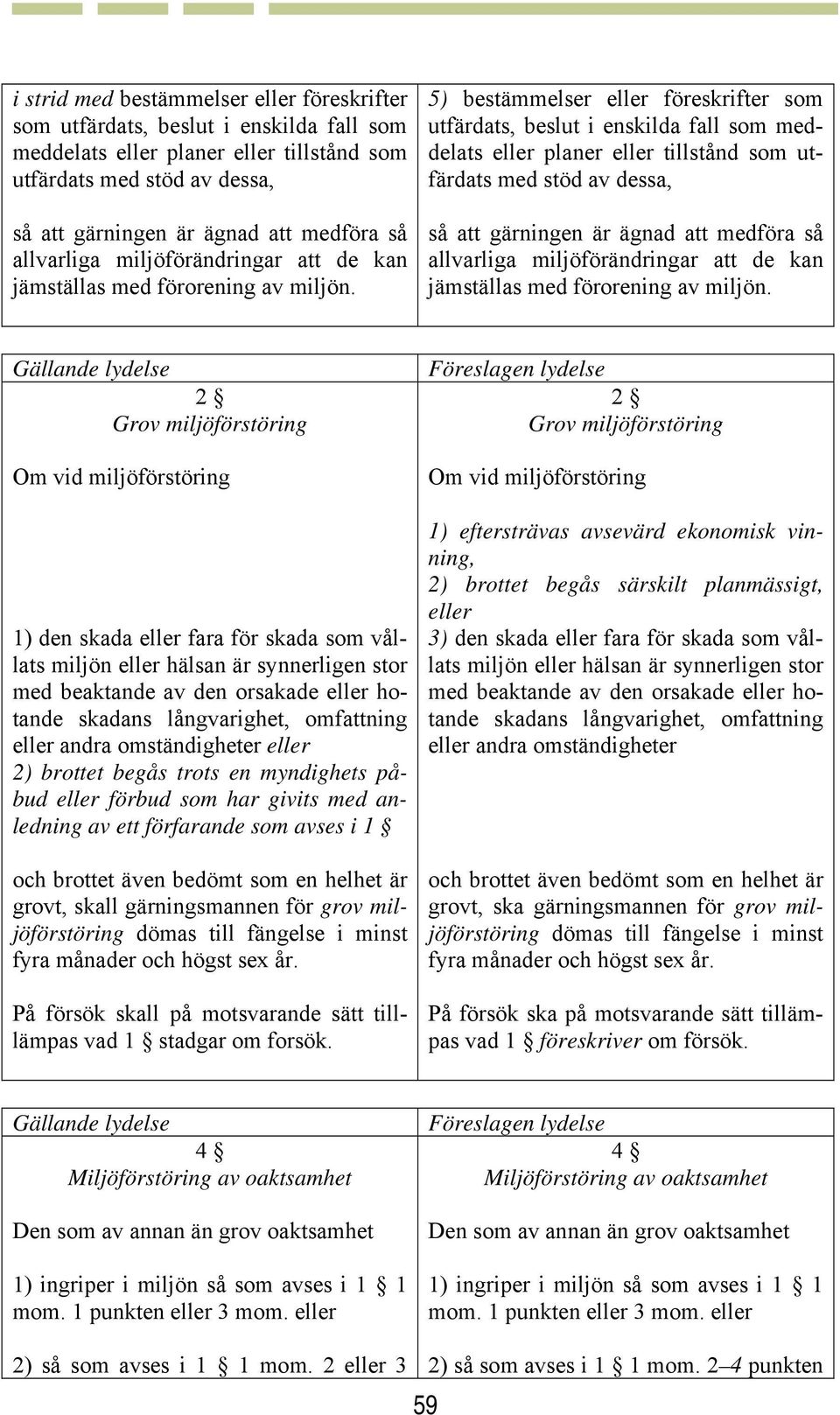 5) bestämmelser eller föreskrifter som utfärdats, beslut i enskilda fall som meddelats eller planer eller tillstånd som utfärdats med stöd av dessa, så att gärningen är ägnad att medföra så  2 Grov