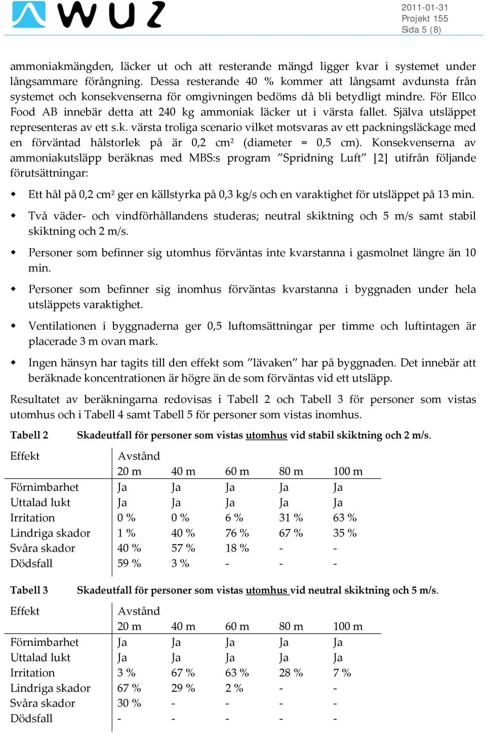 För Ellco Food AB innebär detta att 240 kg ammoniak läcker ut i värsta fallet. Själva utsläppet representeras av ett s.k. värsta troliga scenario vilket motsvaras av ett packningsläckage med en förväntad hålstorlek på är 0,2 cm 2 (diameter = 0,5 cm).