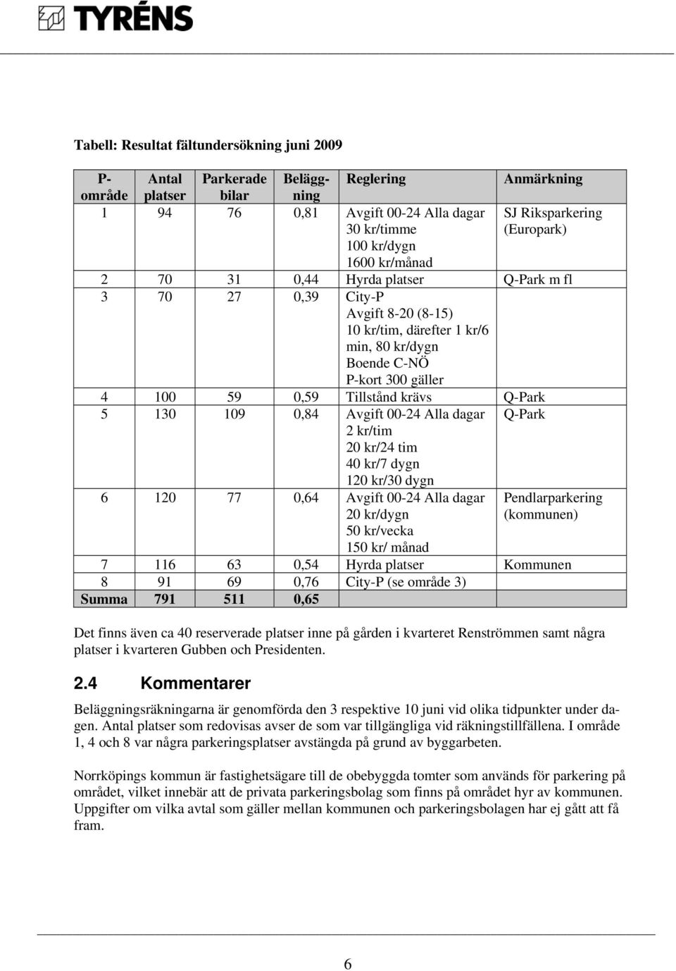 krävs Q-Park 5 130 109 0,84 Avgift 00-24 Alla dagar 2 kr/tim 20 kr/24 tim 40 kr/7 dygn Q-Park 120 kr/30 dygn 6 120 77 0,64 Avgift 00-24 Alla dagar 20 kr/dygn 50 kr/vecka 150 kr/ månad