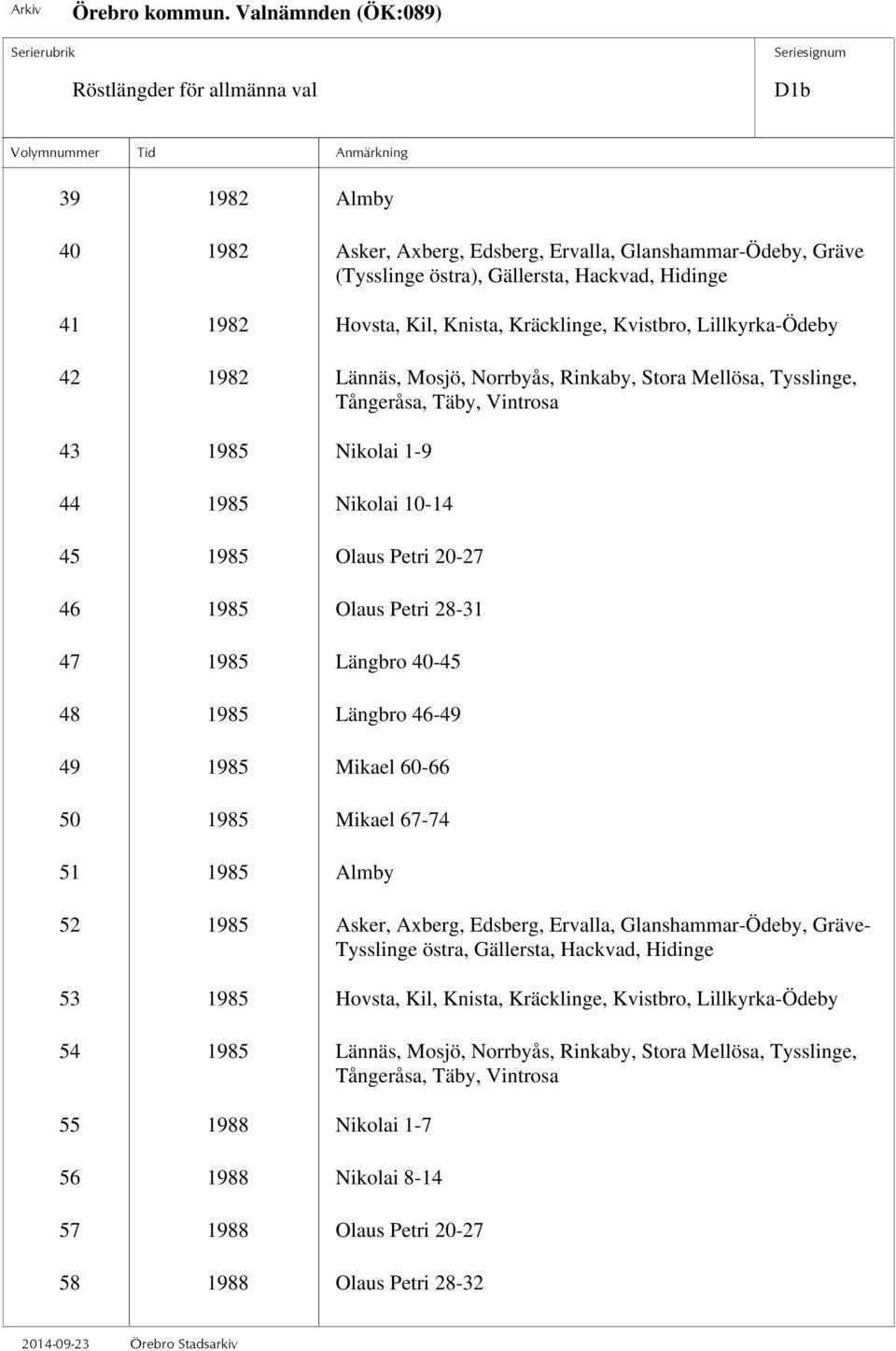 46 1985 Olaus Petri 28-31 47 1985 Längbro 40-45 48 1985 Längbro 46-49 49 1985 Mikael 60-66 50 1985 Mikael 67-74 51 1985 Almby 52 1985 Asker, Axberg, Edsberg, Ervalla, Glanshammar-Ödeby, Gräve-