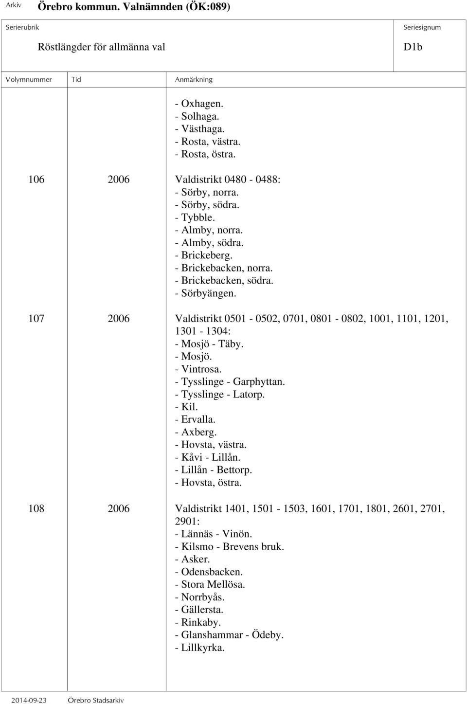 - Tysslinge - Garphyttan. - Tysslinge - Latorp. - Kil. - Ervalla. - Axberg. - Hovsta, västra. - Kåvi - Lillån. - Lillån - Bettorp. - Hovsta, östra.