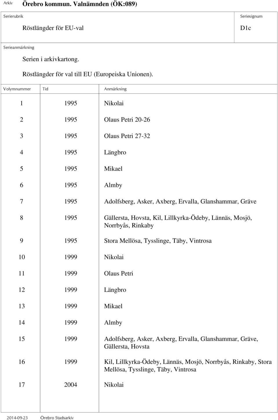 1995 Gällersta, Hovsta, Kil, Lillkyrka-Ödeby, Lännäs, Mosjö, Norrbyås, Rinkaby 9 1995 Stora Mellösa, Tysslinge, Täby, Vintrosa 10 1999 Nikolai 11 1999 Olaus Petri 12 1999