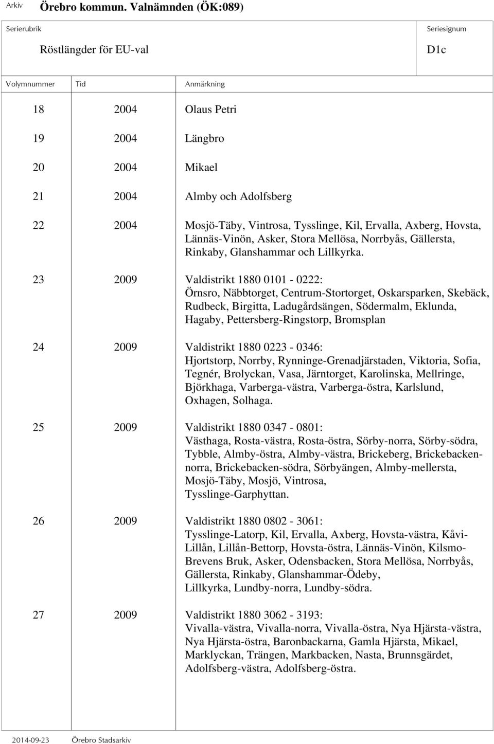 23 2009 Valdistrikt 1880 0101-0222: Örnsro, Näbbtorget, Centrum-Stortorget, Oskarsparken, Skebäck, Rudbeck, Birgitta, Ladugårdsängen, Södermalm, Eklunda, Hagaby, Pettersberg-Ringstorp, Bromsplan 24