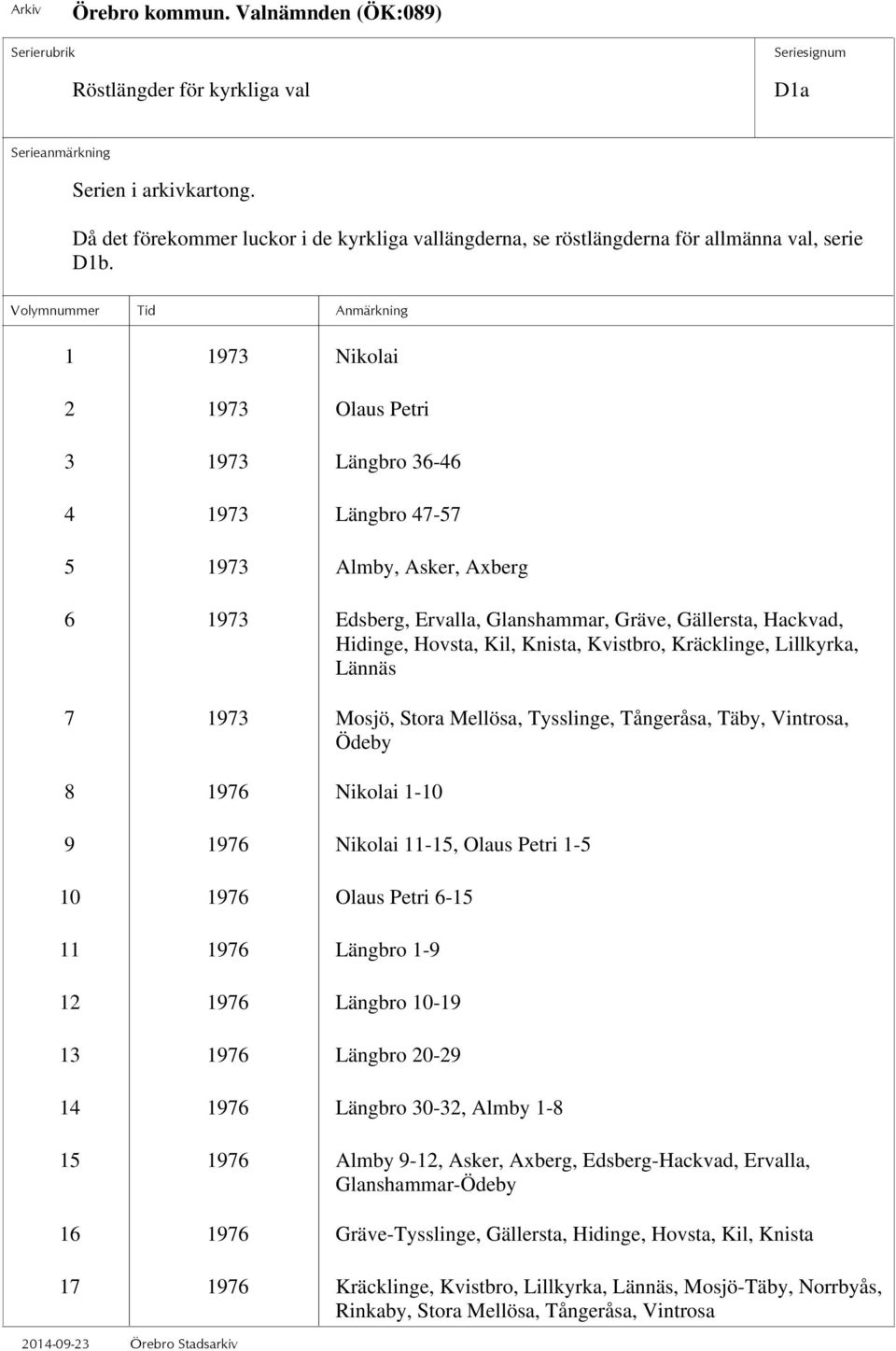 Kvistbro, Kräcklinge, Lillkyrka, Lännäs 7 1973 Mosjö, Stora Mellösa, Tysslinge, Tångeråsa, Täby, Vintrosa, Ödeby 8 1976 Nikolai 1-10 9 1976 Nikolai 11-15, Olaus Petri 1-5 10 1976 Olaus Petri 6-15 11