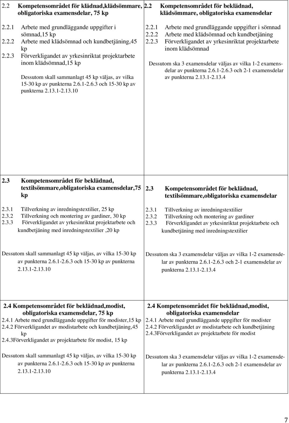 1-2.6.3 och 15-30 kp av punkterna 2.13.1-2.13.10 2.2.1 Arbete med grundläggande uppgifter i sömnad 2.2.2 Arbete med klädsömnad och kundbetjäning 2.2.3 Förverkligandet av yrkesinriktat projektarbete inom klädsömnad Dessutom ska 3 examensdelar väljas av vilka 1-2 examensdelar av punkterna 2.