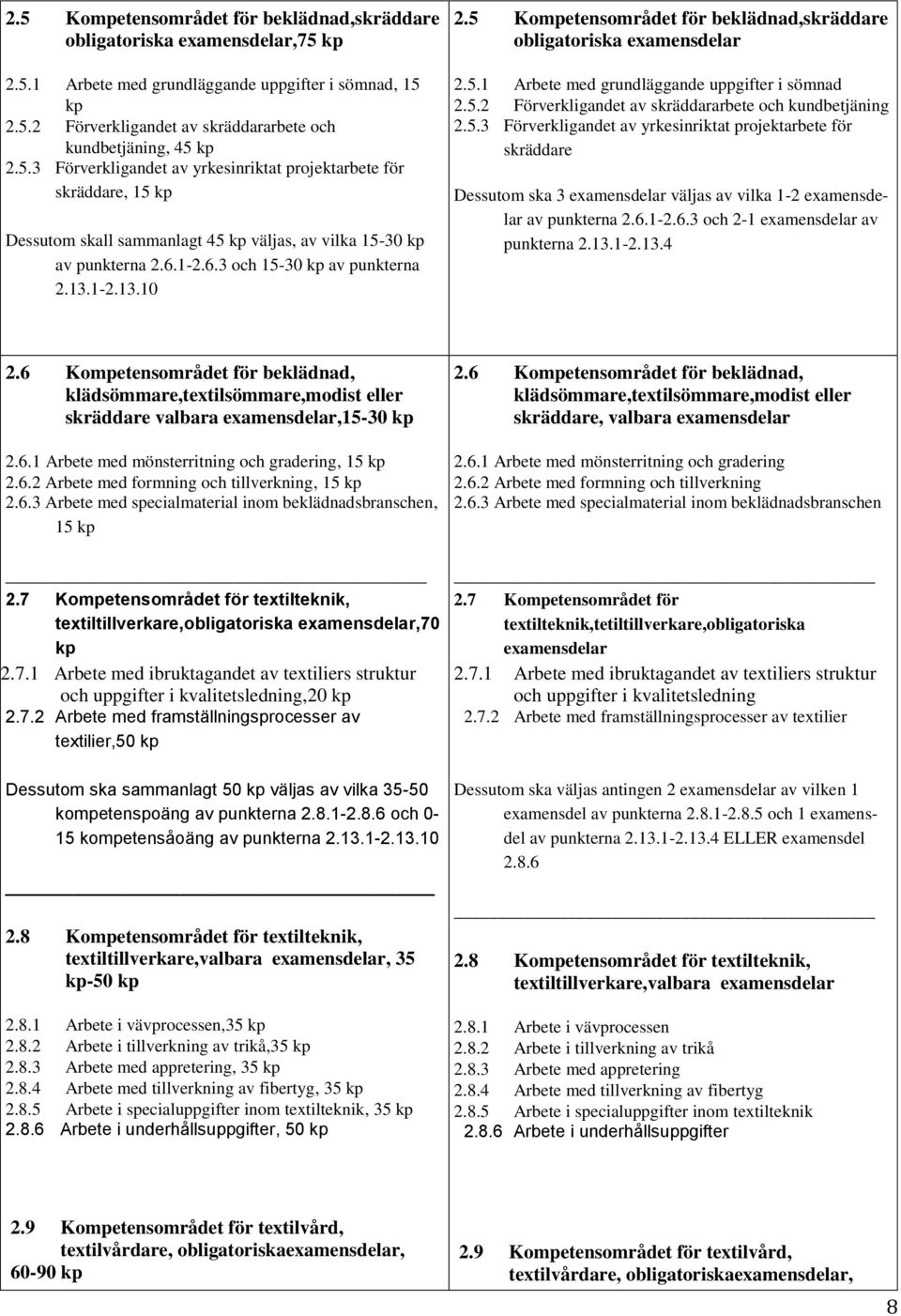 5 Kompetensområdet för beklädnad,skräddare obligatoriska examensdelar 2.5.1 Arbete med grundläggande uppgifter i sömnad 2.5.2 Förverkligandet av skräddararbete och kundbetjäning 2.5.3 Förverkligandet av yrkesinriktat projektarbete för skräddare Dessutom ska 3 examensdelar väljas av vilka 1-2 examensdelar av punkterna 2.