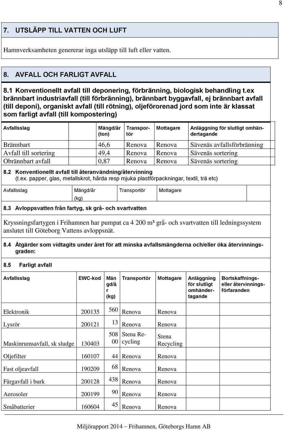 ex brännbart industriavfall (till förbränning), brännbart byggavfall, ej brännbart avfall (till deponi), organiskt avfall (till rötning), oljeförorenad jord som inte är klassat som farligt avfall