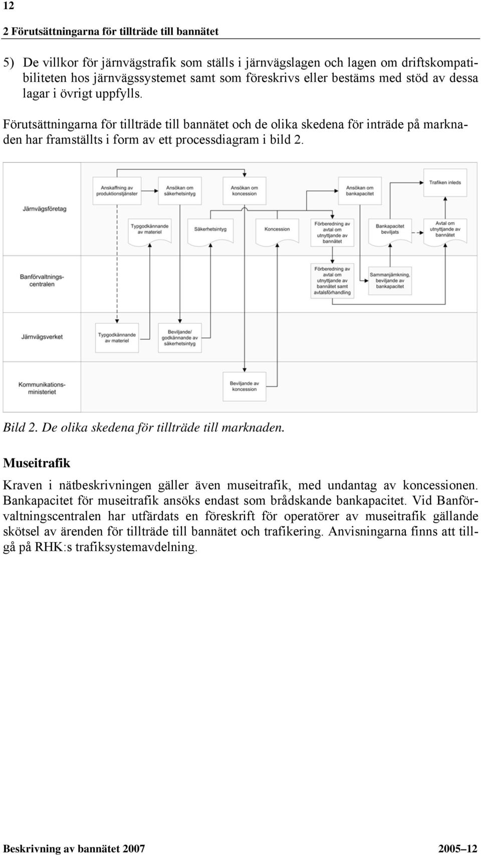 Bild 2. De olika skedena för tillträde till marknaden. Museitrafik Kraven i nätbeskrivningen gäller även museitrafik, med undantag av koncessionen.