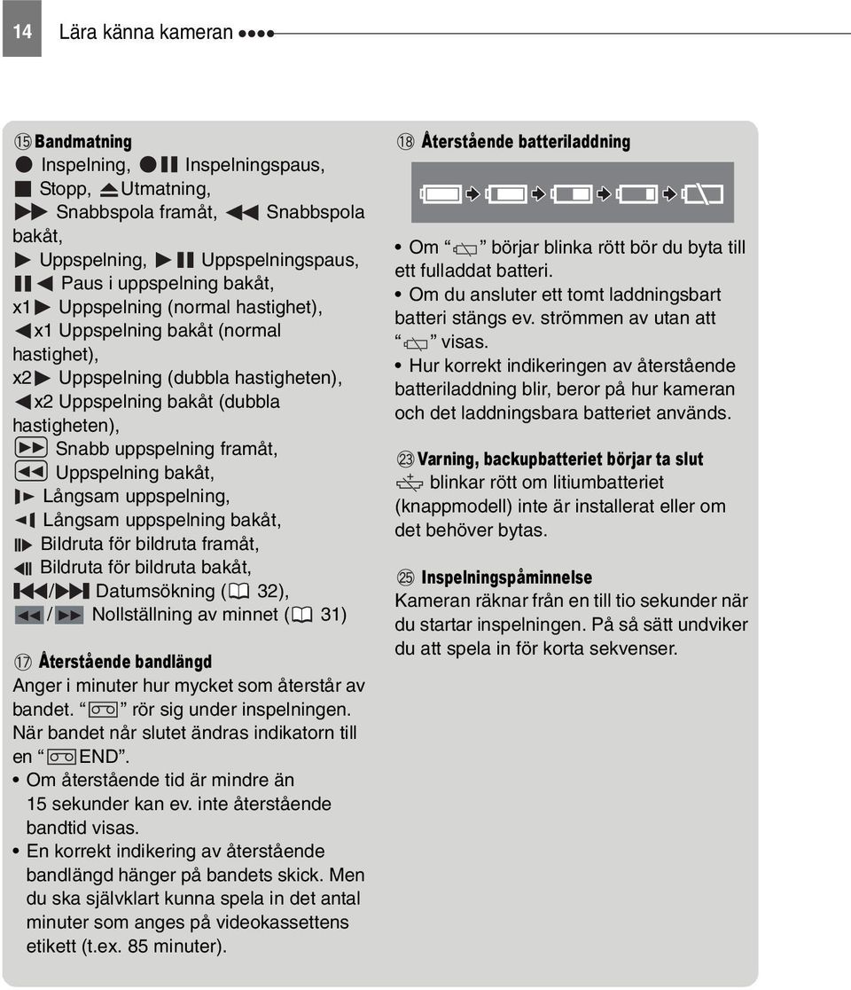 Långsam uppspelning bakåt, Bildruta för bildruta framåt, Bildruta för bildruta bakåt, / Datumsökning ( 32), / Nollställning av minnet ( 31) Återstående bandlängd Anger i minuter hur mycket som