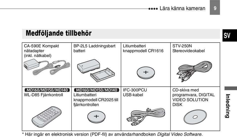 Fjärrkontroll Litiumbatteri knappmodell CR2025 till fjärrkontrollen IFC-300PCU USB-kabel CD-skiva med