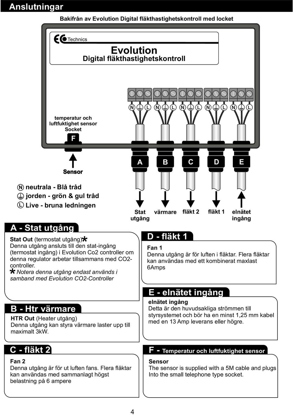 med CO2- controller. otera denna utgång endast används i samband med CO2-Controller B - Htr värmare HTR Out (Heater utgång) Denna utgång kan styra värmare laster upp till maximalt 3kW.