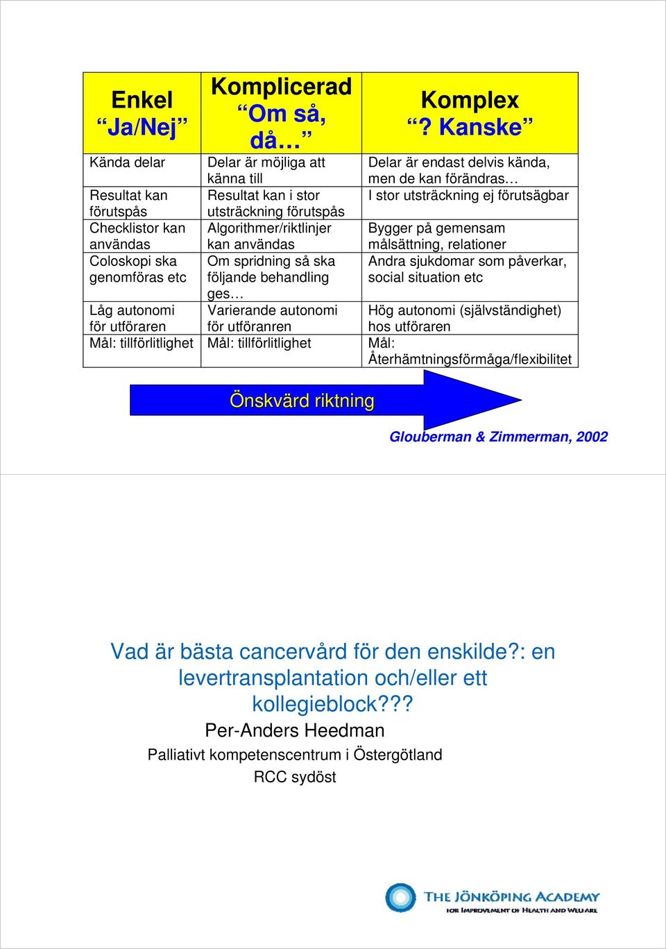 Kanske Delar är endast delvis kända, men de kan förändras I stor utsträckning ej förutsägbar Bygger på gemensam målsättning, relationer Andra sjukdomar som påverkar, social situation etc Hög autonomi