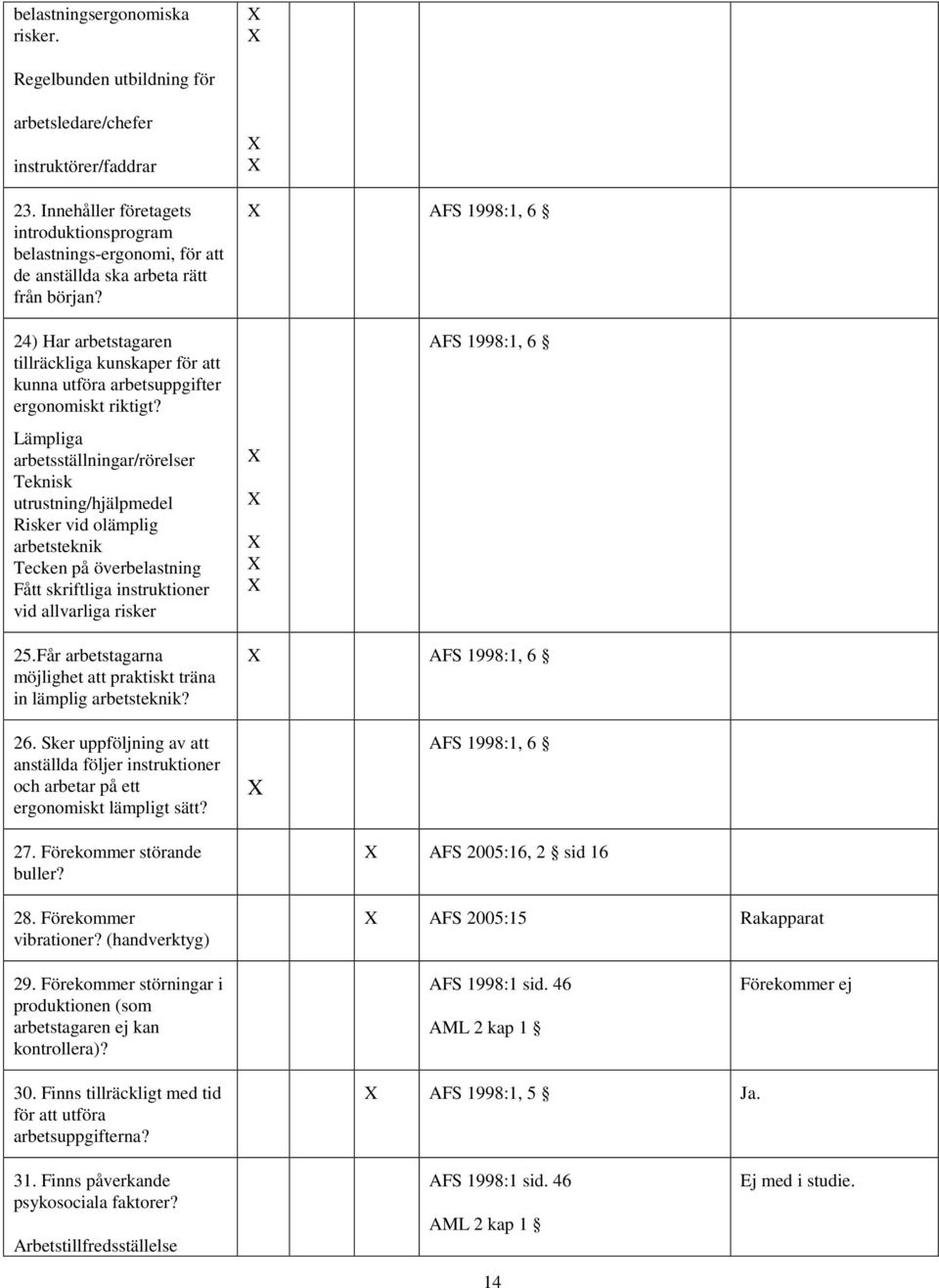 AFS 1998:1, 6 24) Har arbetstagaren tillräckliga kunskaper för att kunna utföra arbetsuppgifter ergonomiskt riktigt?