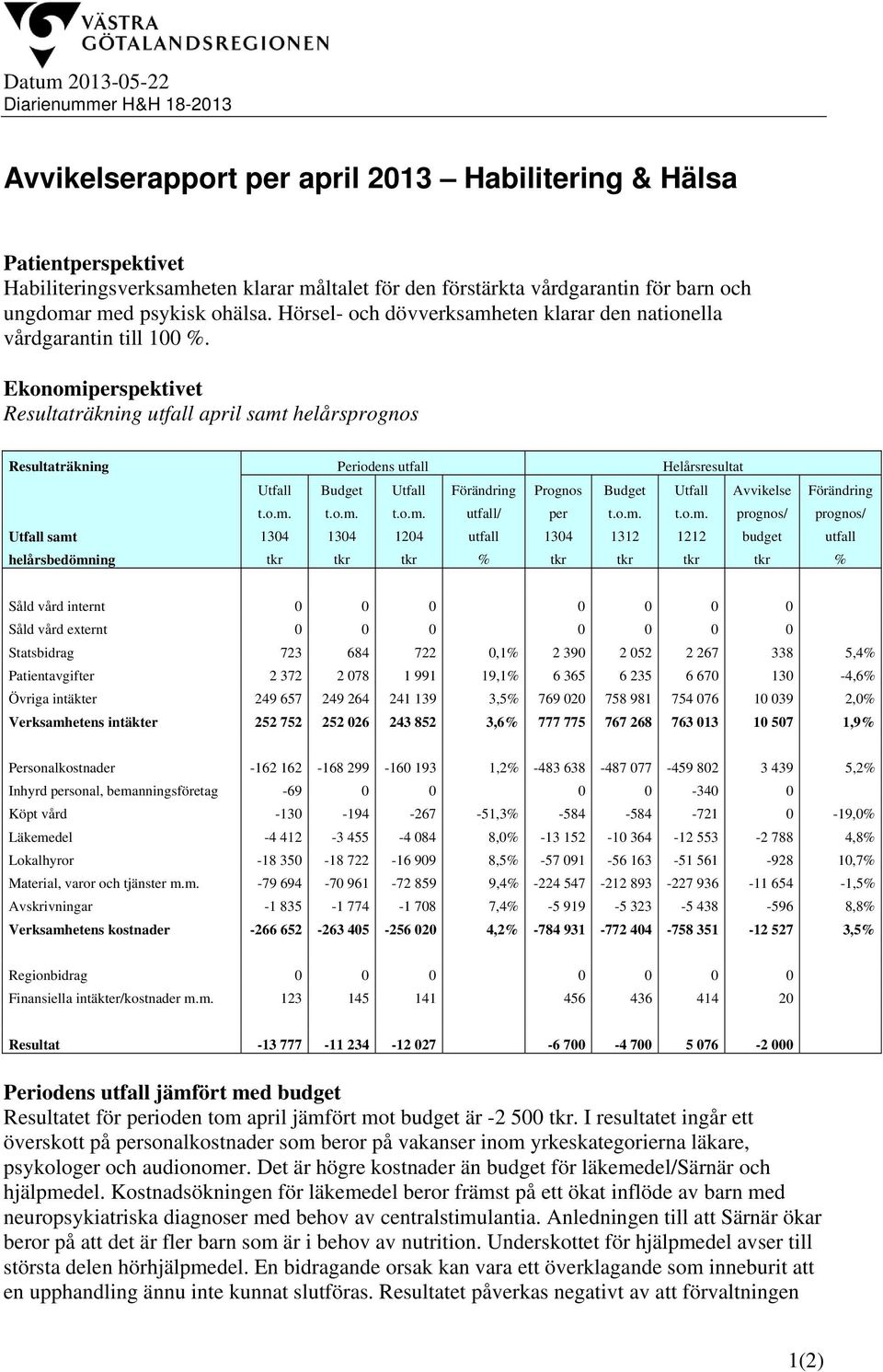 Ekonomiperspektivet Resultaträkning utfall april samt helårsprognos Resultaträkning Periodens utfall Helårsresultat Utfall Budget Utfall Förändring Prognos Budget Utfall Avvikelse Förändring t.o.m. t.o.m. t.o.m. utfall/ per t.