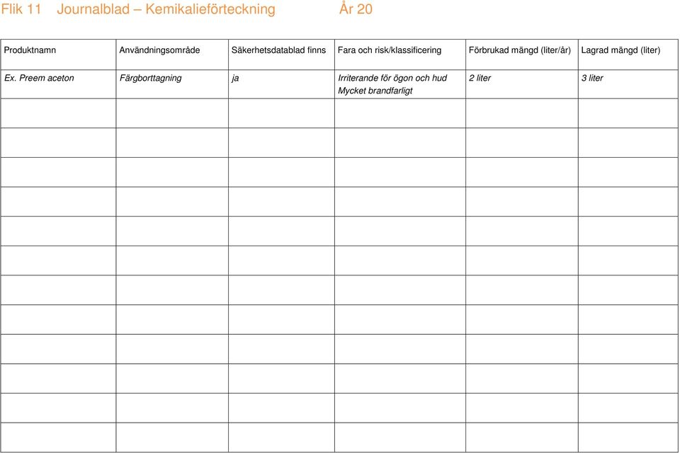 risk/klassificering Förbrukad mängd (liter/år) Lagrad mängd (liter)