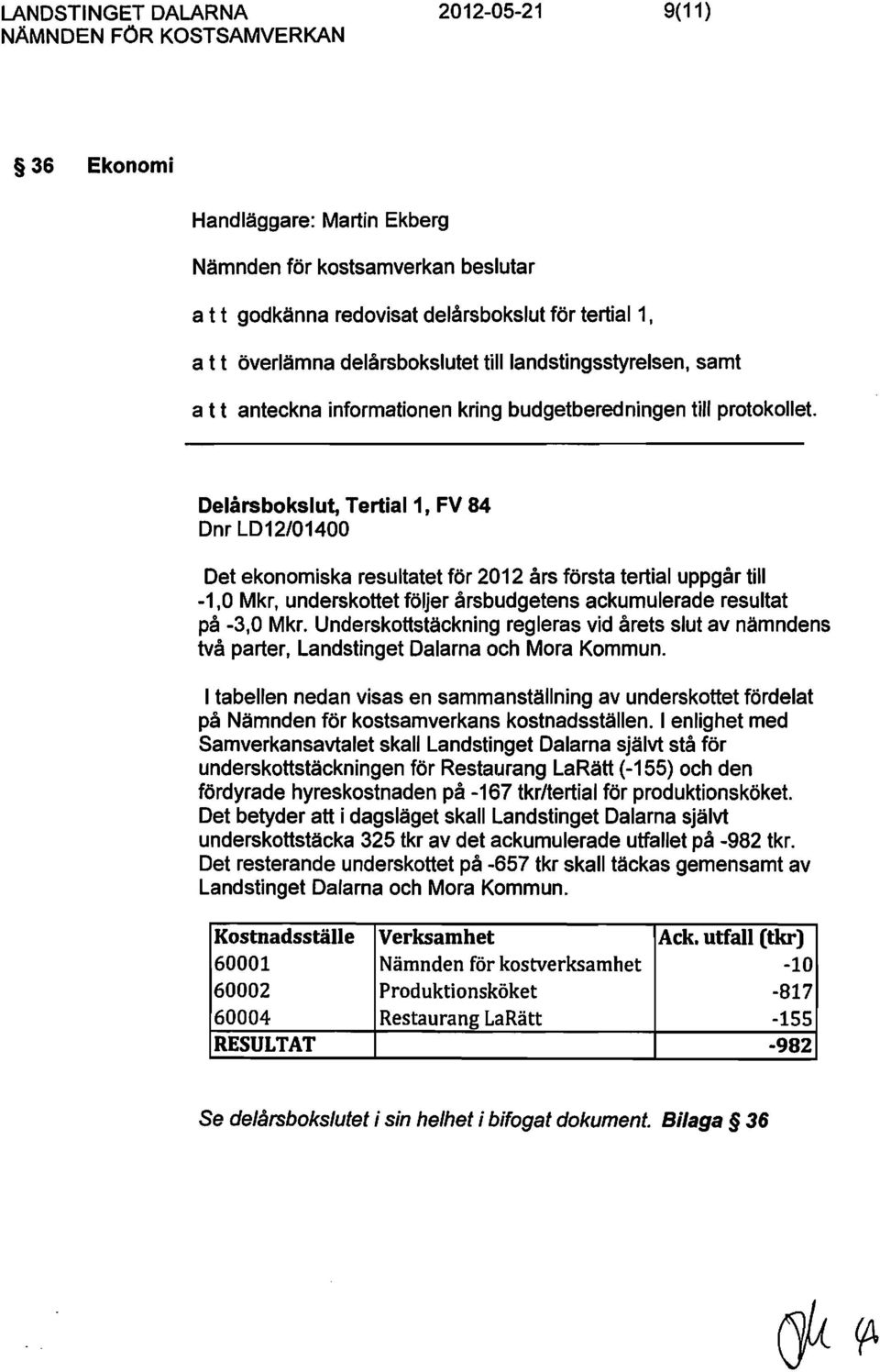 Delårsbokslut, Tertial 1, FV 84 Dnr LD12/01400 Det ekonomiska resultatet för 2012 års första tertial uppgår till -1,0 Mkr, underskottet följer årsbudgetens ackumulerade resultat på -3,0 Mkr.