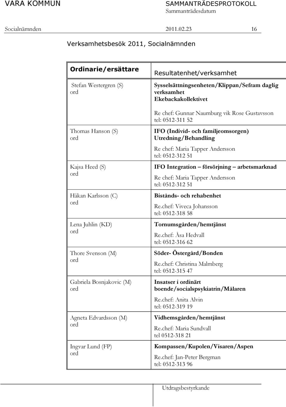 Gabriela Bosnjakovic (M) ord Agneta Edvardsson (M) ord Ingvar Lund (FP) ord Resultatenhet/verksamhet Sysselsättningsenheten/Klippan/Sefram daglig verksamhet Ekebackakollektivet Re chef: Gunnar