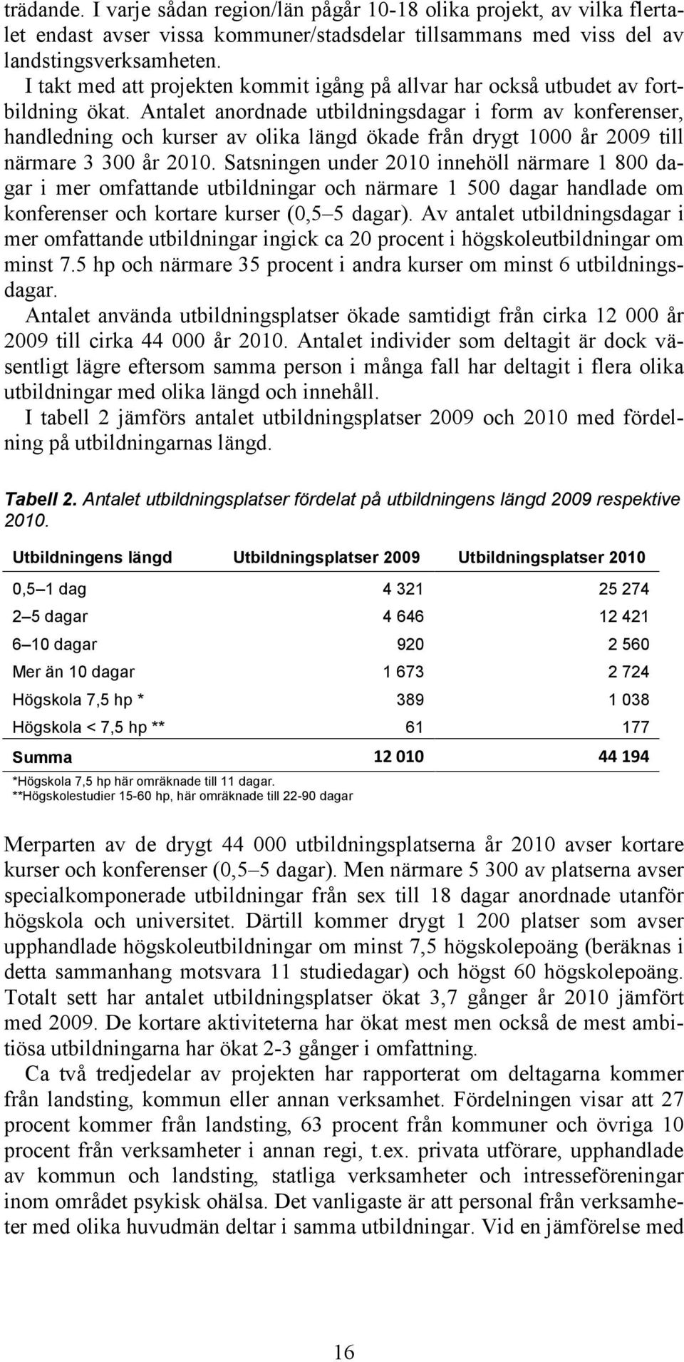 Antalet anordnade utbildningsdagar i form av konferenser, handledning och kurser av olika längd ökade från drygt 1000 år 2009 till närmare 3 300 år 2010.