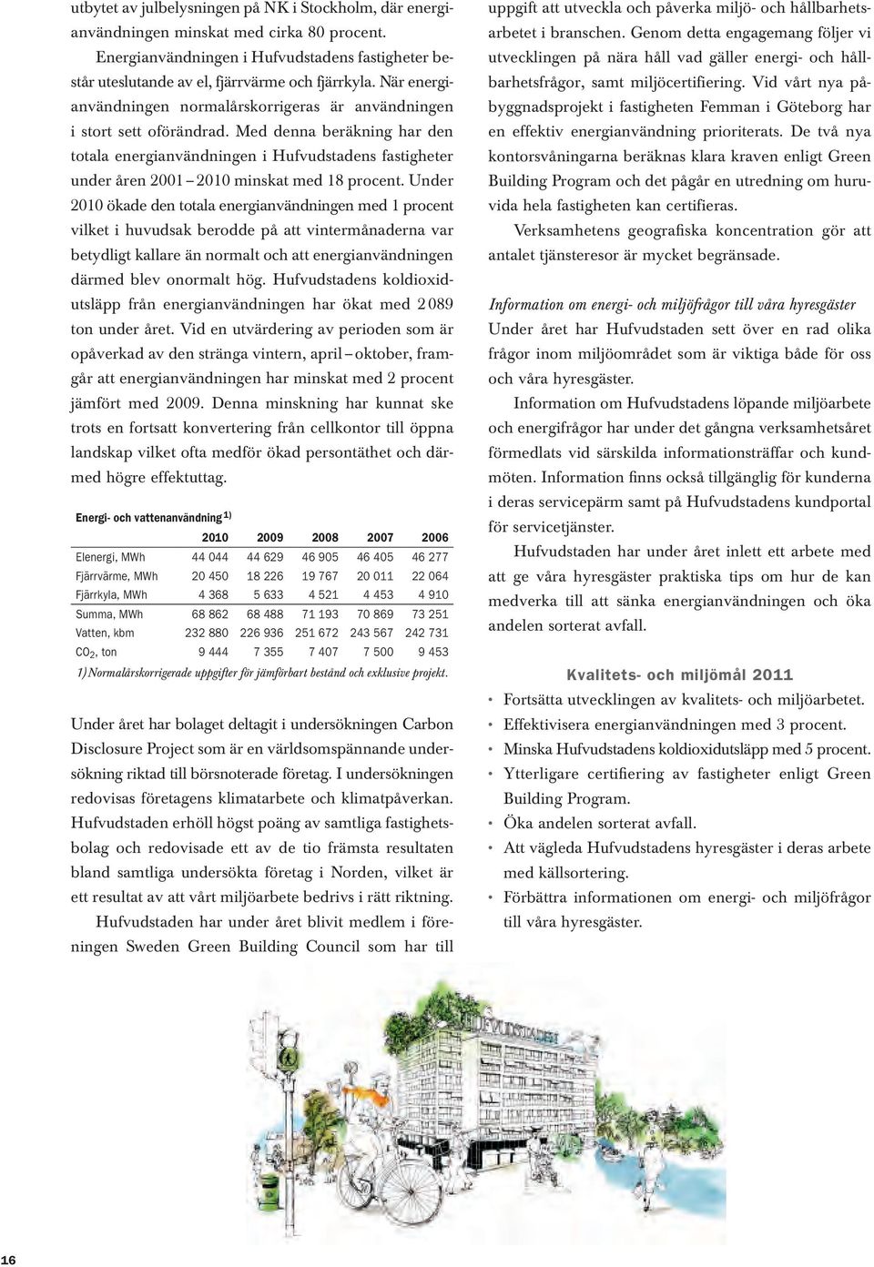 Med denna beräkning har den totala energianvändningen i Hufvudstadens fastigheter under åren 2001 2010 minskat med 18 procent.