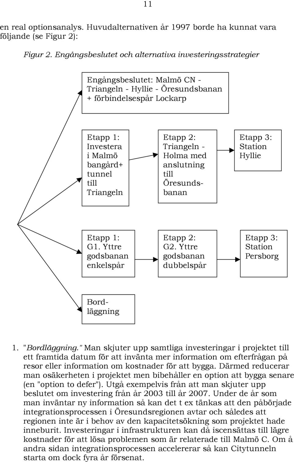 Triangeln Etapp 3: Station Hyllie Etapp 1: G1. Yttre godsbanan enkelspår Etapp 2: G2.