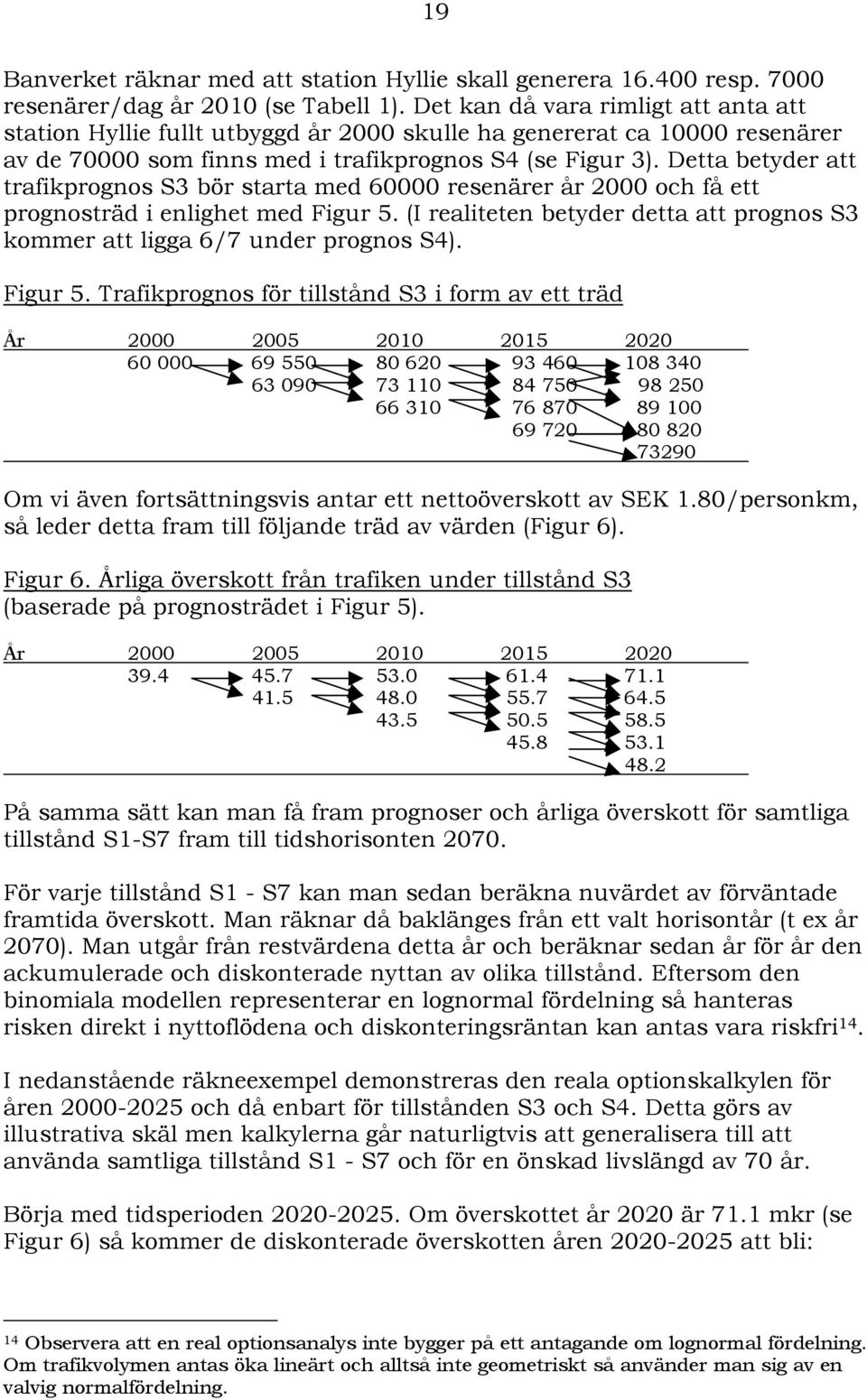 Detta betyder att trafikprognos S3 bör starta med 60000 resenärer år 2000 och få ett prognosträd i enlighet med Figur 5.