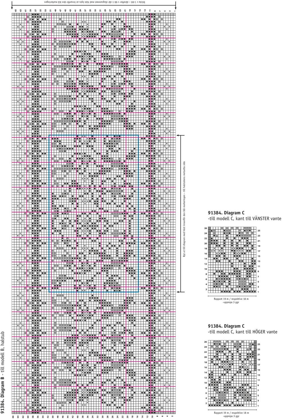 Diagram C -till modell C, kant till VÄNSTER vante.