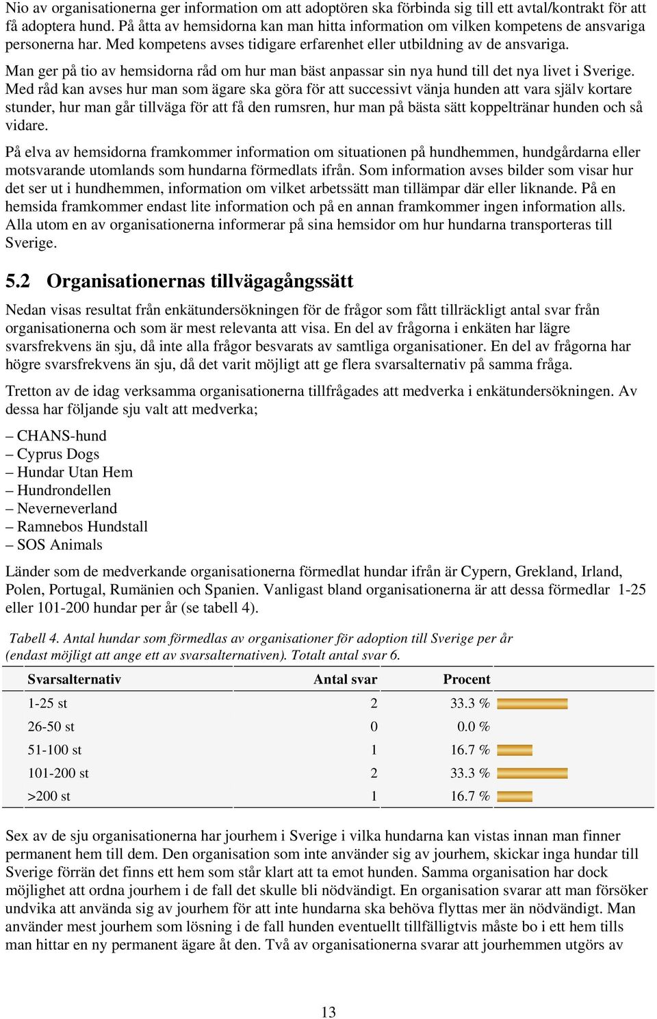 Man ger på tio av hemsidorna råd om hur man bäst anpassar sin nya hund till det nya livet i Sverige.