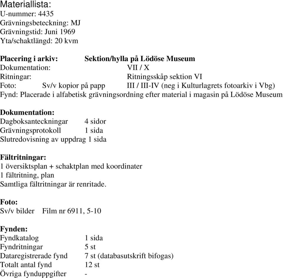 Dokumentation: Dagboksanteckningar 4 sidor Grävningsprotokoll 1 sida Slutredovisning av uppdrag 1 sida Fältritningar: 1 översiktsplan + schaktplan med koordinater 1 fältritning, plan Samtliga