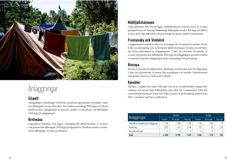 Frustunaby och Vindalsö Anläggningarna arrenderas drivs av Föreningen för Frustunaby respektive Stockholms scoutskeppslag som är fristående ideella föreningar.