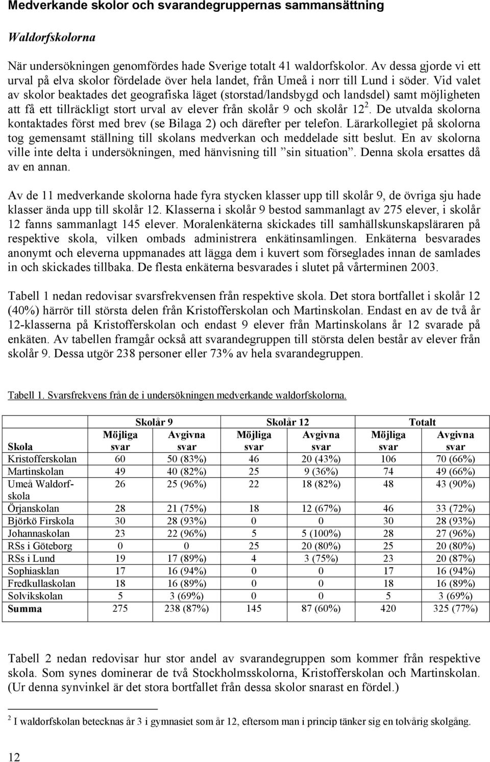 Vid valet av skolor beaktades det geografiska läget (storstad/landsbygd och landsdel) samt möjligheten att få ett tillräckligt stort urval av elever från skolår 9 och skolår 12 2.