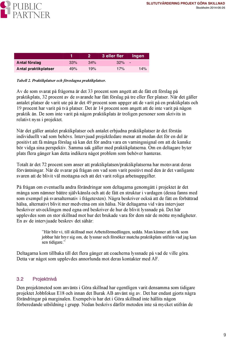 När det gäller antalet platser de varit ute på är det 49 procent som uppger att de varit på en praktikplats och 19 procent har varit på två platser.