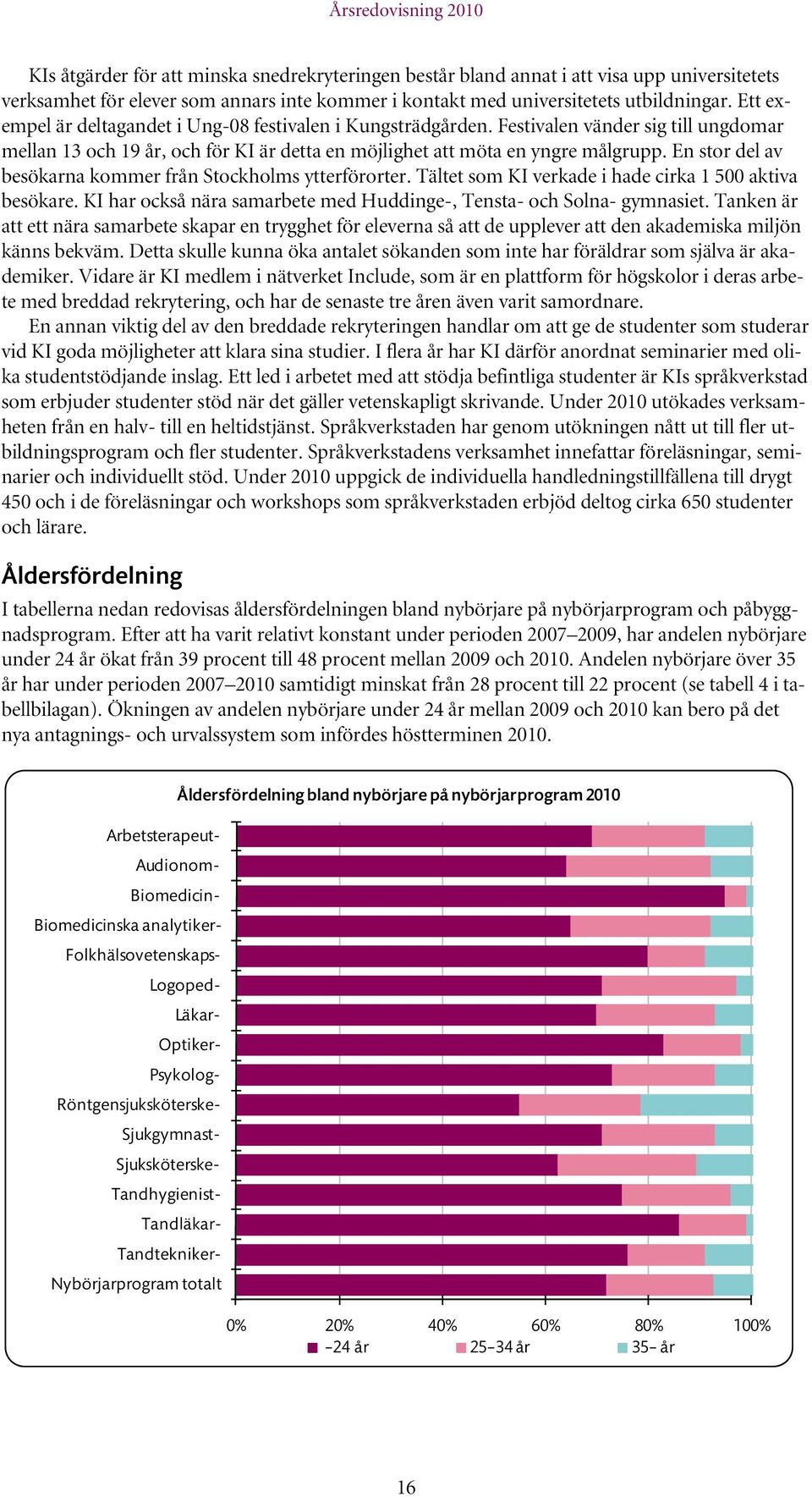 En stor del av besökarna kommer från Stockholms ytterförorter. Tältet som KI verkade i hade cirka 1 500 aktiva besökare. KI har också nära samarbete med Huddinge-, Tensta- och Solna- gymnasiet.