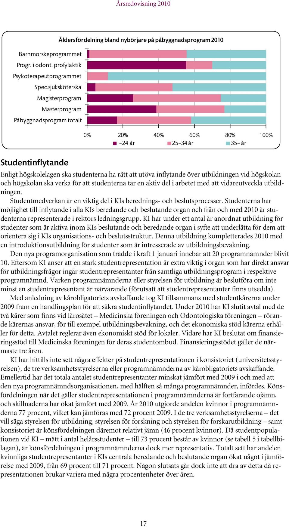 högskolelagen ska studenterna ha rätt att utöva inflytande över utbildningen vid högskolan och högskolan ska verka för att studenterna tar en aktiv del i arbetet med att vidareutveckla utbildningen.