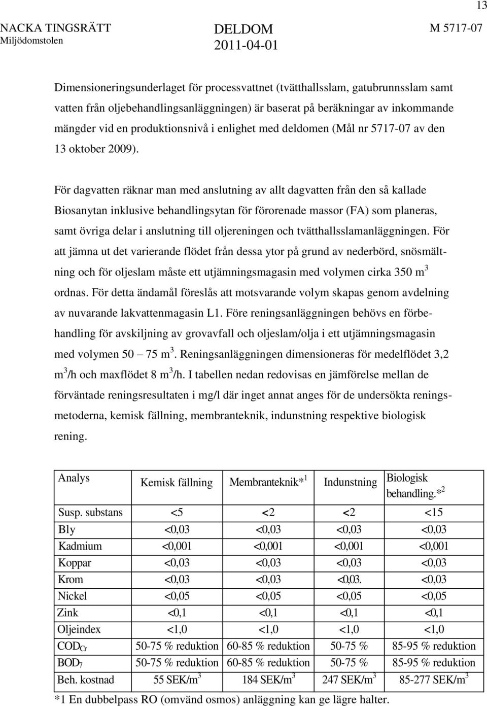 För dagvatten räknar man med anslutning av allt dagvatten från den så kallade Biosanytan inklusive behandlingsytan för förorenade massor (FA) som planeras, samt övriga delar i anslutning till