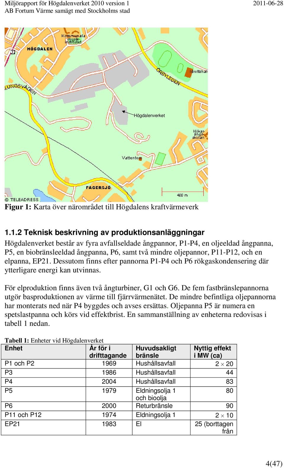 1.2 Teknisk beskrivning av produktionsanläggningar Högdalenverket består av fyra avfallseldade ångpannor, P1-P4, en oljeeldad ångpanna, P5, en biobränsleeldad ångpanna, P6, samt två mindre