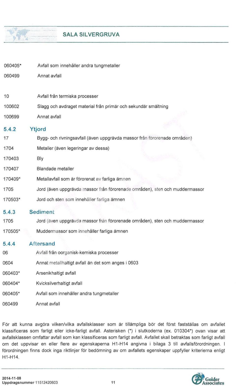 2 Ytjord 17 Bygg- och rivningsavfall (även uppgrävda massor från förorenade områden) 1704 Metaller (även legeringar av dessa) 170403 Bly 170407 Blandade metaller 170409* Metallavfall som är förorenat