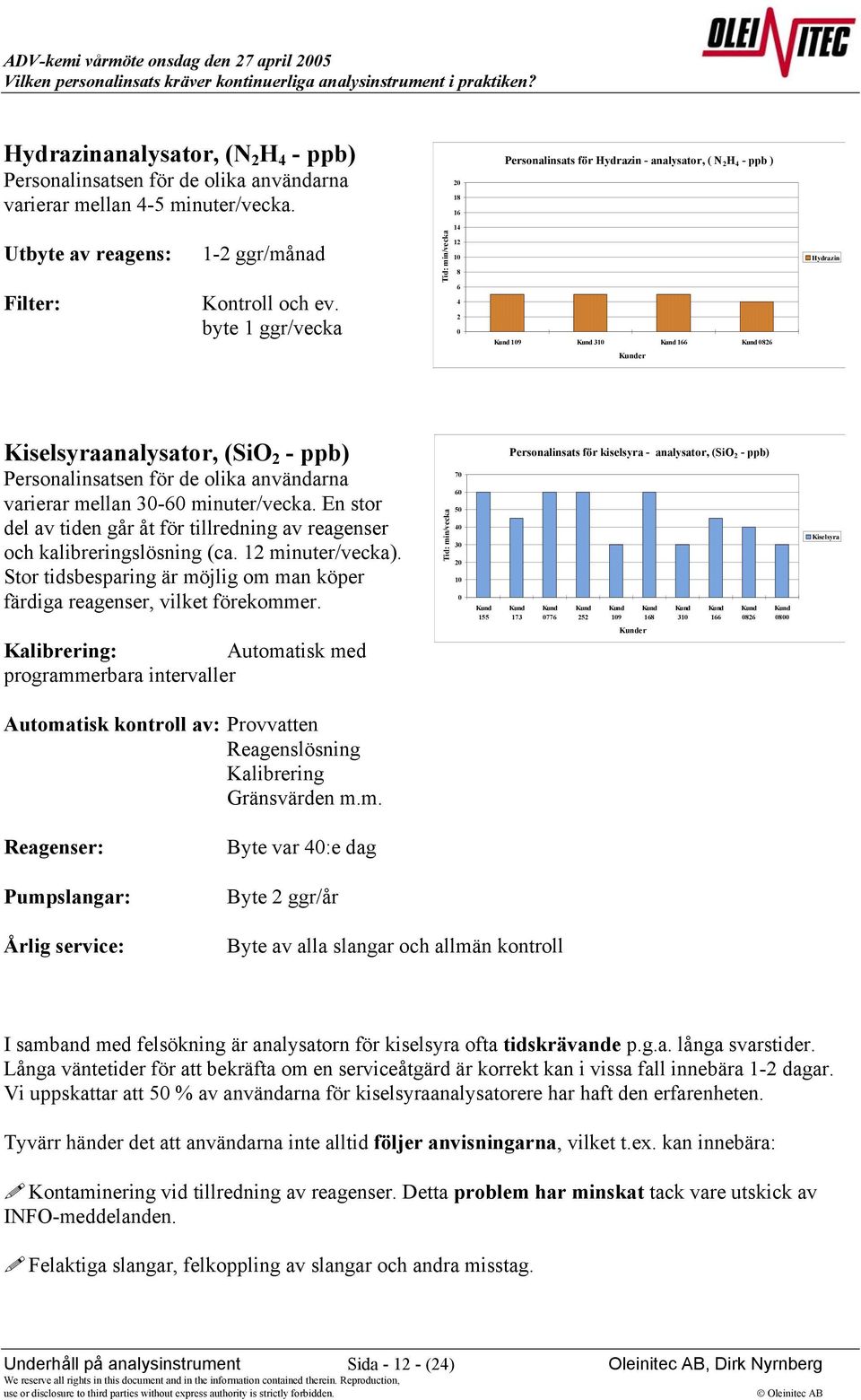 byte 1 ggr/vecka Tid: min/vecka 12 8 6 4 2 0 Kund 9 Kund 3 Kund 166 Kund 0826 Hydrazin Kunder Kiselsyraanalysator, (SiO 2 - ppb) Personalinsatsen för de olika användarna varierar mellan 30-60