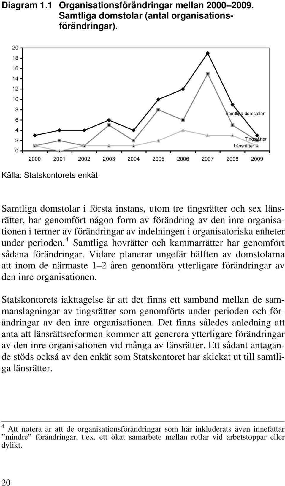 tingsrätter och sex länsrätter, har genomfört någon form av förändring av den inre organisationen i termer av förändringar av indelningen i organisatoriska enheter under perioden.