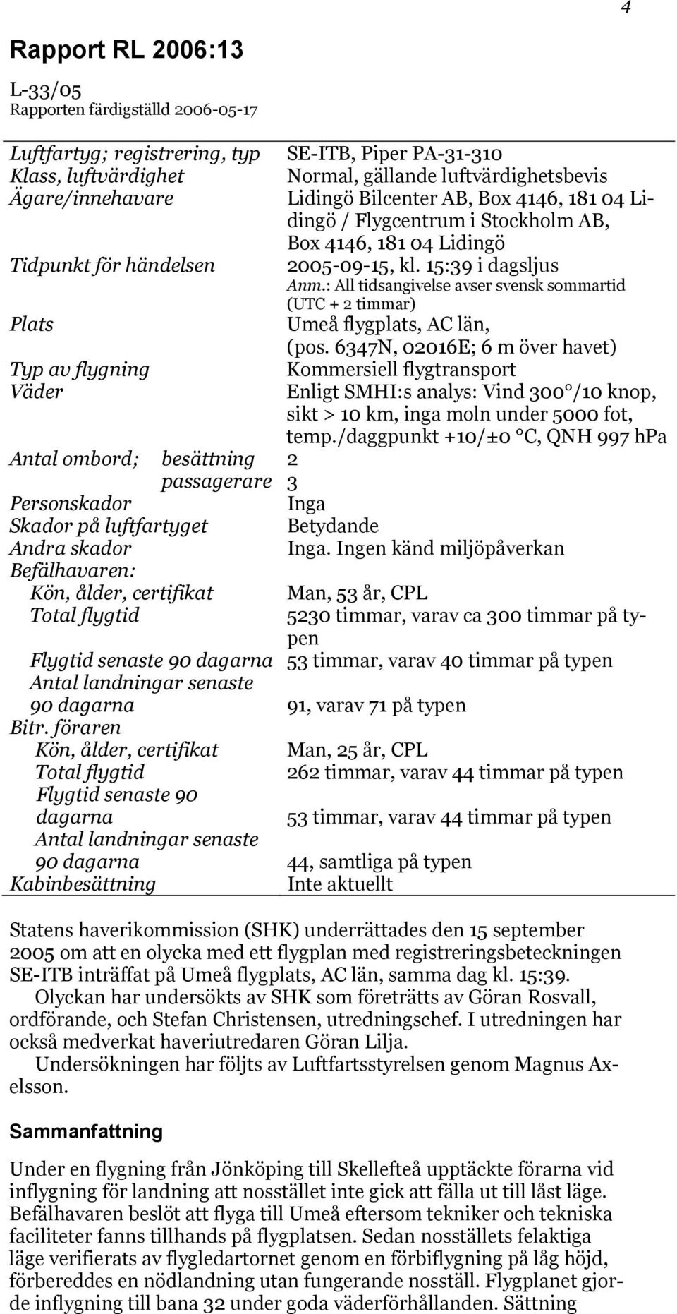 föraren Kön, ålder, certifikat Total flygtid Flygtid senaste 90 dagarna Antal landningar senaste 90 dagarna Kabinbesättning SE-ITB, Piper PA-31-310 Normal, gällande luftvärdighetsbevis Lidingö