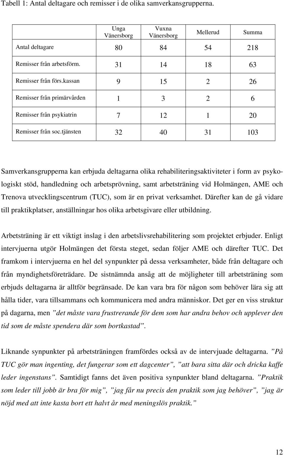 tjänsten 32 40 31 103 Samverkansgrupperna kan erbjuda deltagarna olika rehabiliteringsaktiviteter i form av psykologiskt stöd, handledning och arbetsprövning, samt arbetsträning vid Holmängen, AME