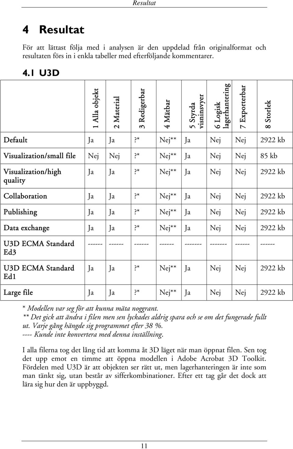 * Nej** Ja Nej Nej 2922 kb Publishing Ja Ja?* Nej** Ja Nej Nej 2922 kb Data exchange Ja Ja?