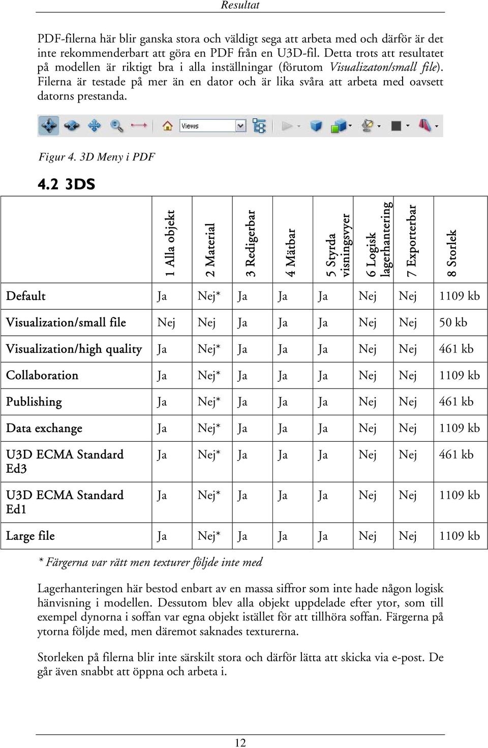 Filerna är testade på mer än en dator och är lika svåra att arbeta med oavsett datorns prestanda. Figur 4. 3D Meny i PDF 4.