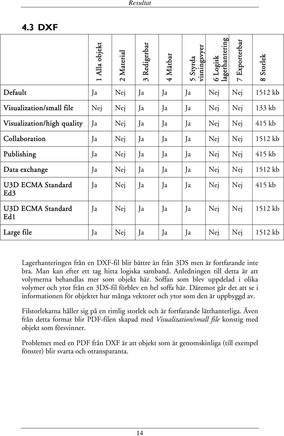 Ja Ja Nej Nej 133 kb Visualization/high quality Ja Nej Ja Ja Ja Nej Nej 415 kb Collaboration Ja Nej Ja Ja Ja Nej Nej 1512 kb Publishing Ja Nej Ja Ja Ja Nej Nej 415 kb Data exchange Ja Nej Ja Ja Ja