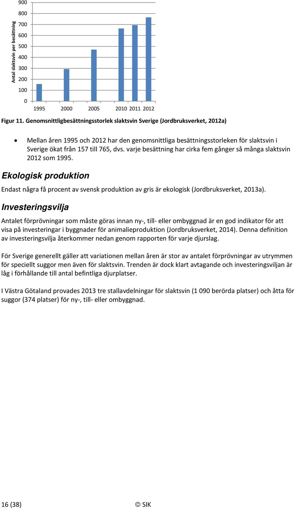 varje besättning har cirka fem gånger så många slaktsvin 212 som 1995. Ekologisk produktion Endast några få procent av svensk produktion av gris är ekologisk (Jordbruksverket, 213a).