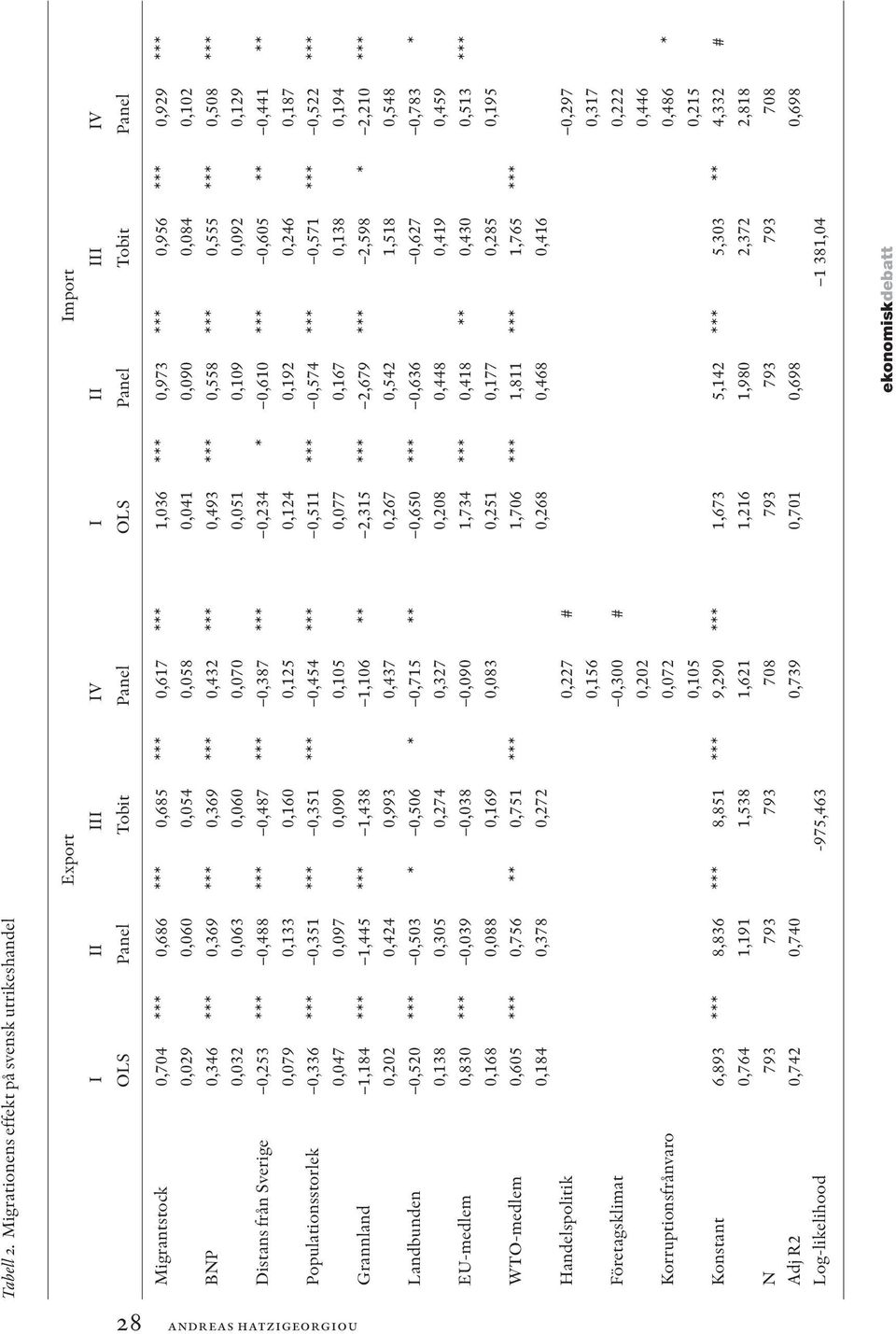 0,956 *** 0,929 *** 0,029 0,060 0,054 0,058 0,041 0,090 0,084 0,102 BNP 0,346 *** 0,369 *** 0,369 *** 0,432 *** 0,493 *** 0,558 *** 0,555 *** 0,508 *** 0,032 0,063 0,060 0,070 0,051 0,109 0,092 0,129