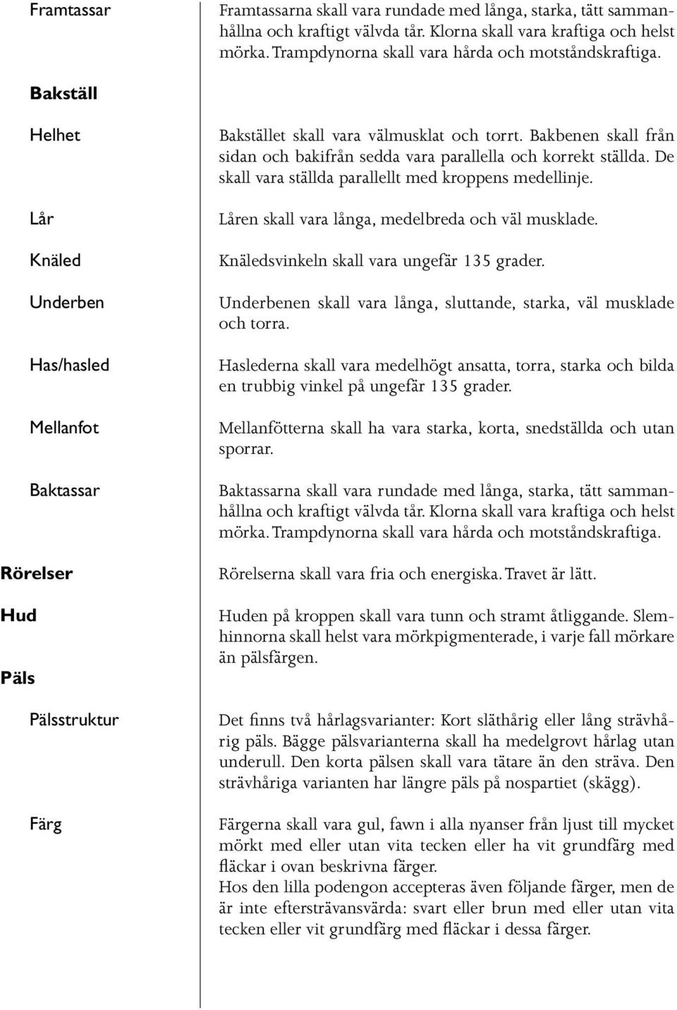 Bakbenen skall från sidan och bakifrån sedda vara parallella och korrekt ställda. De skall vara ställda parallellt med kroppens medellinje. Låren skall vara långa, medelbreda och väl musklade.