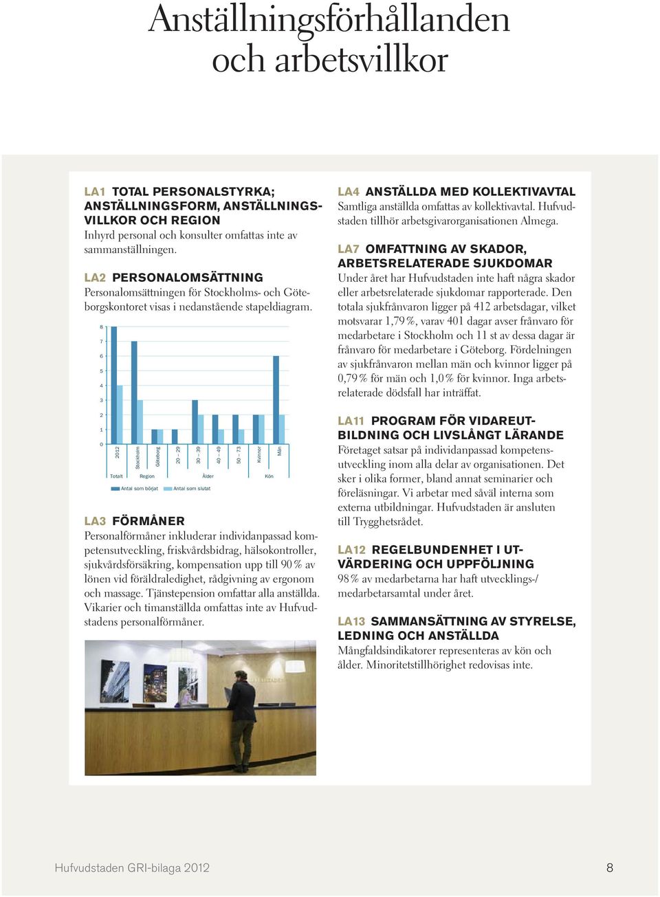 8 7 6 5 4 3 2 1 0 2012 Stockholm Göteborg 20 29 Totalt Region Ålder Kön Antal som börjat 30 39 Antal som slutat LA3 Förmåner Personalförmåner inkluderar individanpassad kompetensutveckling,