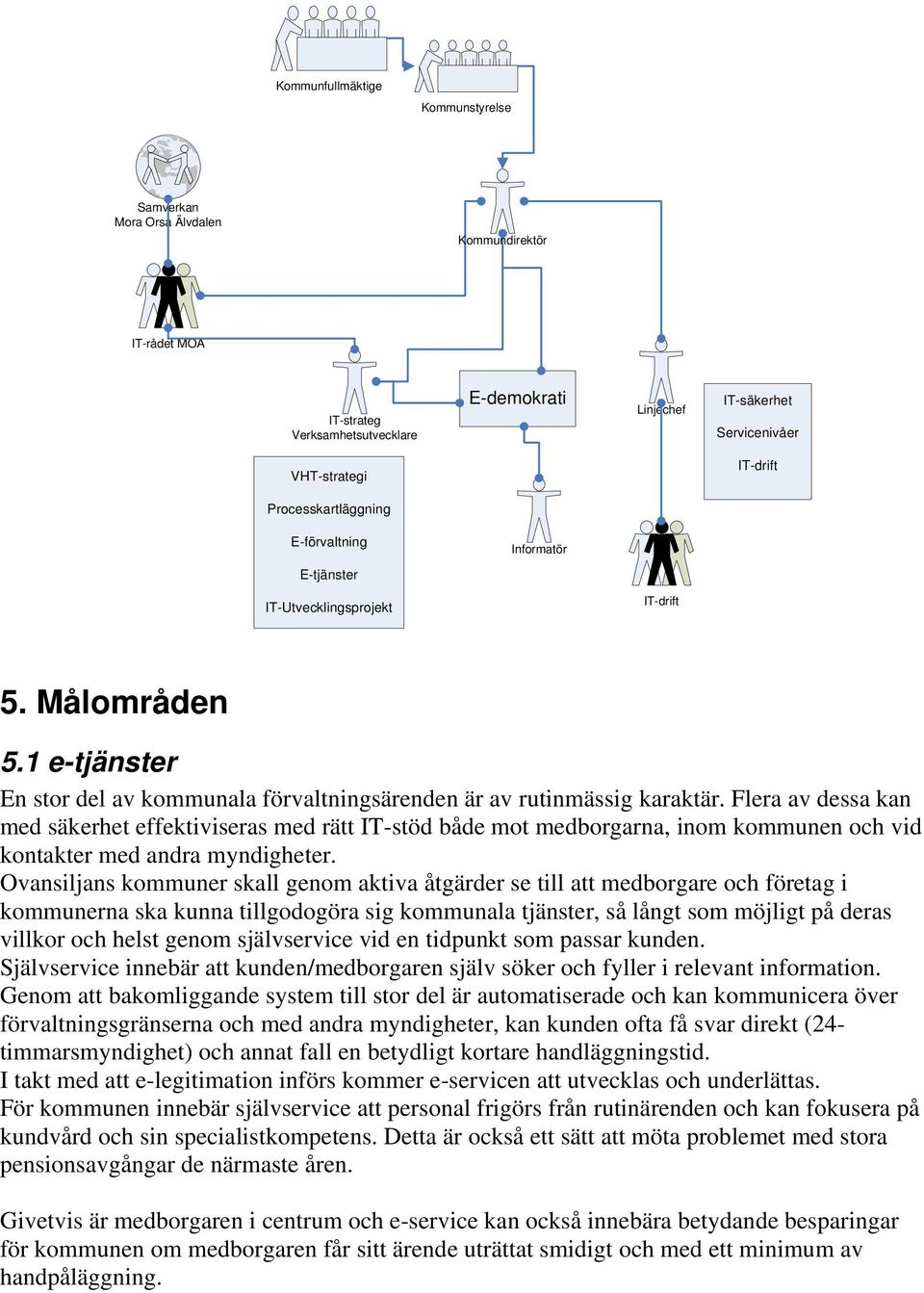 Flera av dessa kan med säkerhet effektiviseras med rätt IT-stöd både mot medborgarna, inom kommunen och vid kontakter med andra myndigheter.