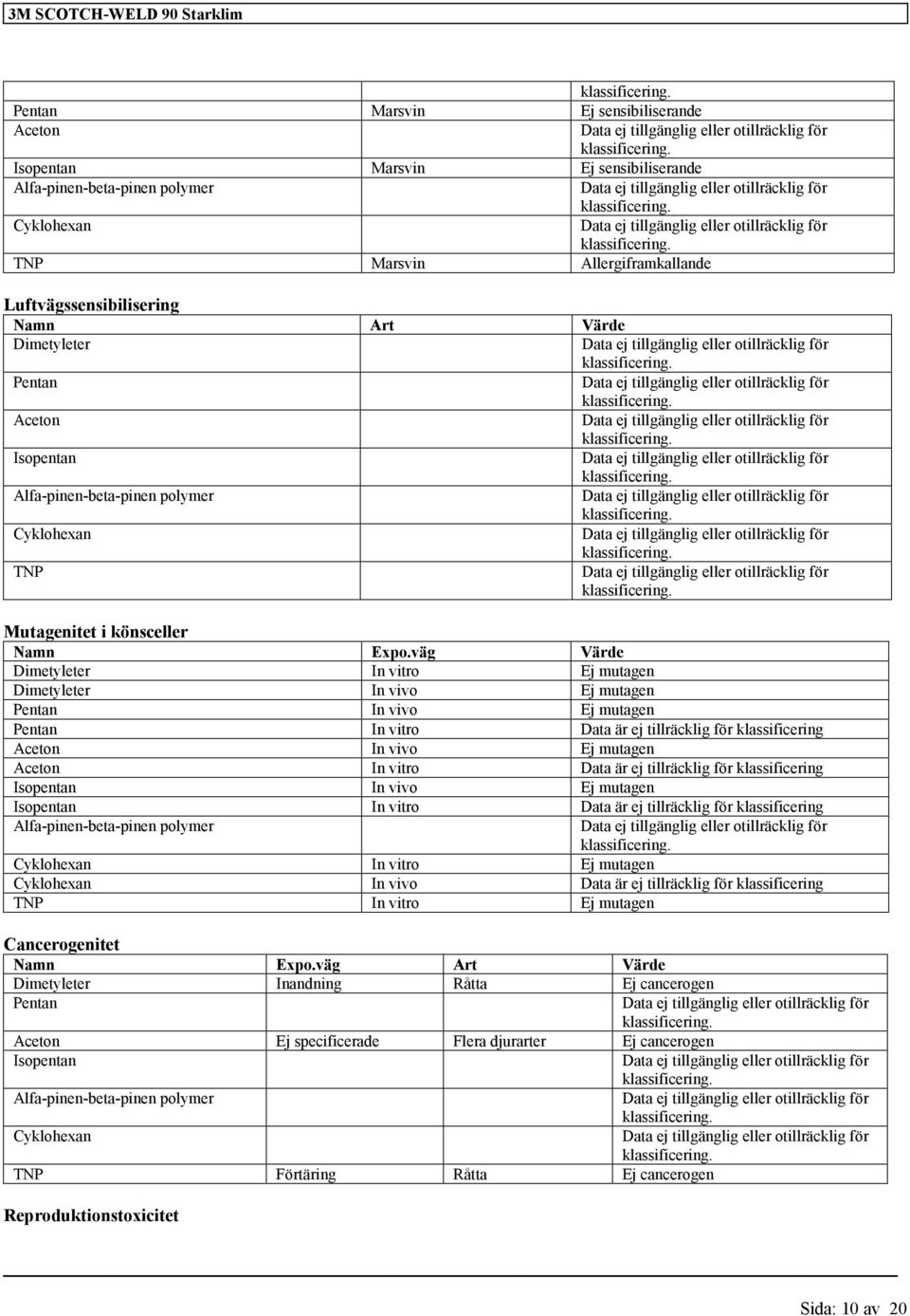 Alfa-pinen-beta-pinen polymer Data ej eller o. Cyklohexan Data ej eller o. TNP Data ej eller o. Mutagenitet i könsceller Namn Expo.