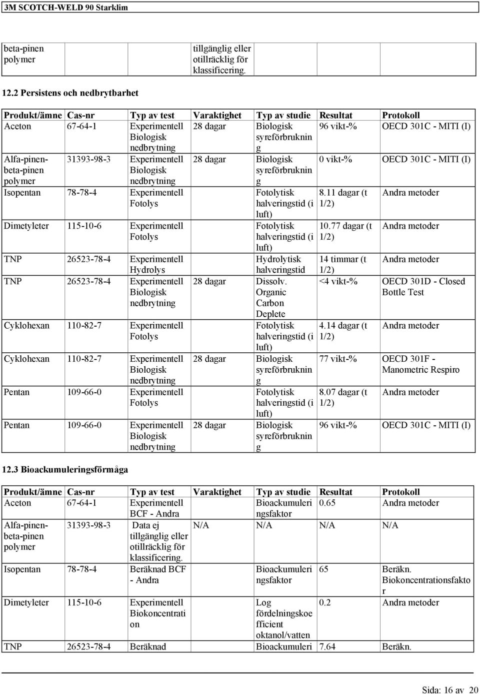 vikt-% OECD 301C - MITI (I) 31393-98-3 Experimentell Biologisk nedbrytning Isopentan 78-78-4 Experimentell Fotolys Dimetyleter 115-10-6 Experimentell Fotolys TNP 26523-78-4 Experimentell Hydrolys TNP